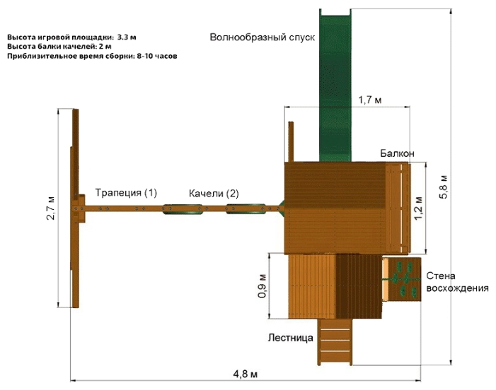 Детский городок Playnation Панорама
