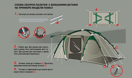 Палатка RockLand Family 2+2