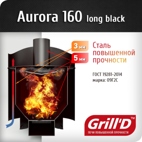 Печь Grill'D Aurora 160 long black