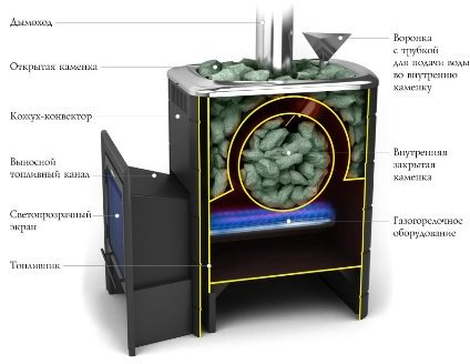 Печь TMF Таймыр Inox БСЭ ЗК терракота