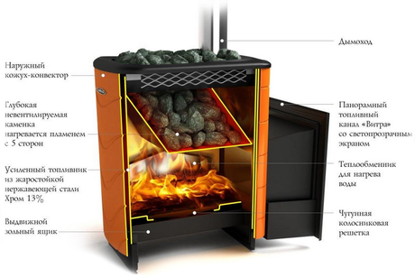 Печь TMF Тунгуска Inox витра ТО терракота