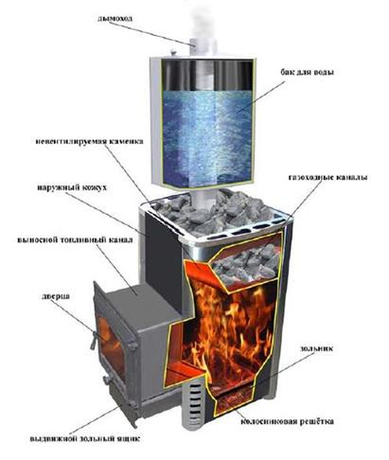 Печь Везувий Скиф 16 ВК 