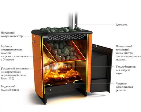 Печь TMF Тунгуска XXL 2013 Inox, дверца антрацит, шоколад