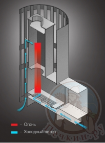 Печь Везувий Вертикаль ВК