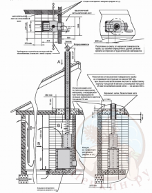 Печь Везувий Вертикаль ВК