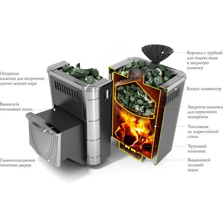 Печь TMF Гейзер микра 2017 сarbon ДН ЗК антрацит