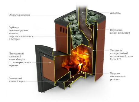 Печь TMF Тунгуска 2017 carbon витра ТО антрацит
