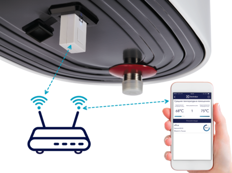 Водонагреватель Electrolux EWH 100 Centurio IQ 2.0