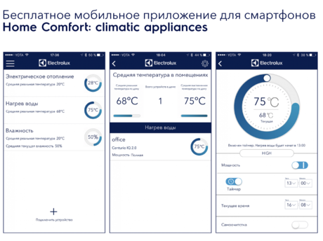 Водонагреватель Electrolux EWH 100 Centurio IQ 2.0