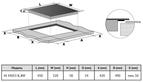 Варочная панель Korting  HI 43053 BW