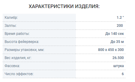 Фейерверк Maxem Spectrum MC12200  