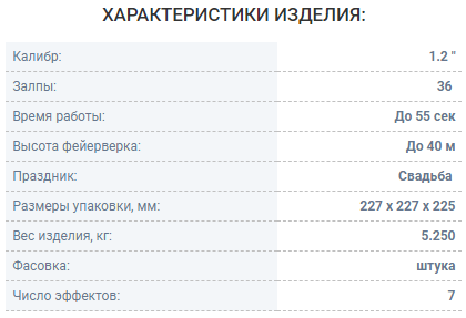 Фейерверк Русская пиротехника  ОБЫКНОВЕННОЕ ЧУДО РС8250